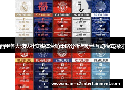 西甲各大球队社交媒体营销策略分析与粉丝互动模式探讨