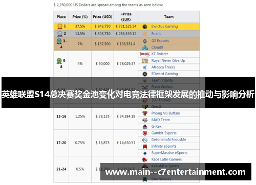 英雄联盟S14总决赛奖金池变化对电竞法律框架发展的推动与影响分析