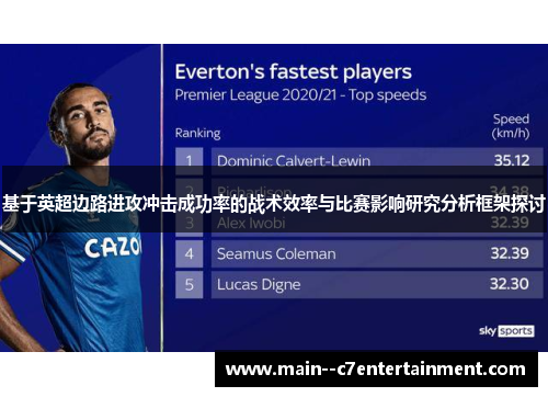 基于英超边路进攻冲击成功率的战术效率与比赛影响研究分析框架探讨