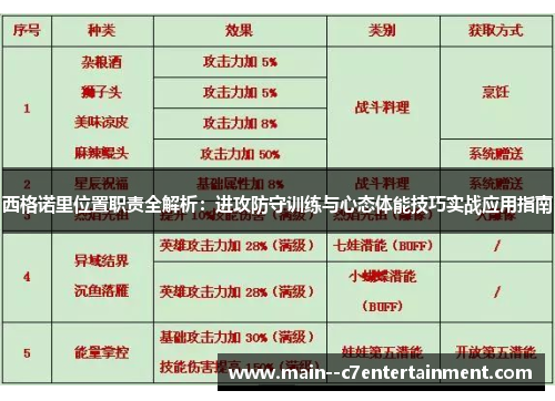 西格诺里位置职责全解析：进攻防守训练与心态体能技巧实战应用指南
