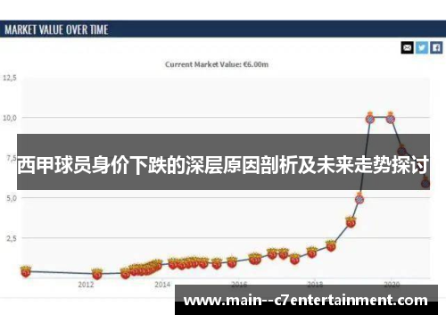 西甲球员身价下跌的深层原因剖析及未来走势探讨