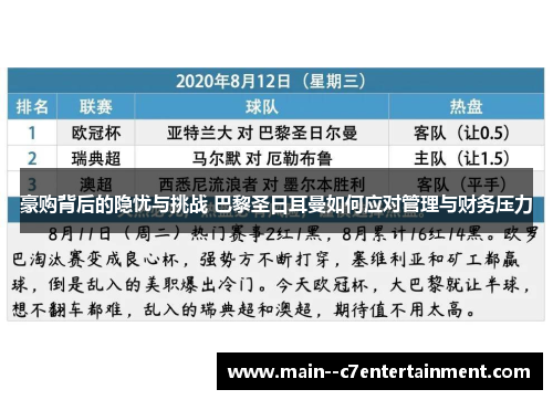 豪购背后的隐忧与挑战 巴黎圣日耳曼如何应对管理与财务压力