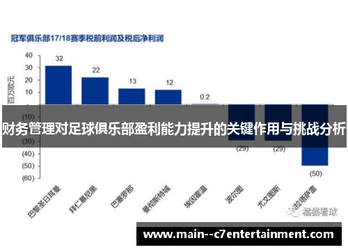 财务管理对足球俱乐部盈利能力提升的关键作用与挑战分析