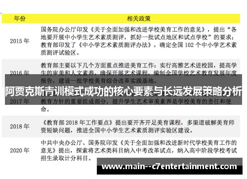 阿贾克斯青训模式成功的核心要素与长远发展策略分析